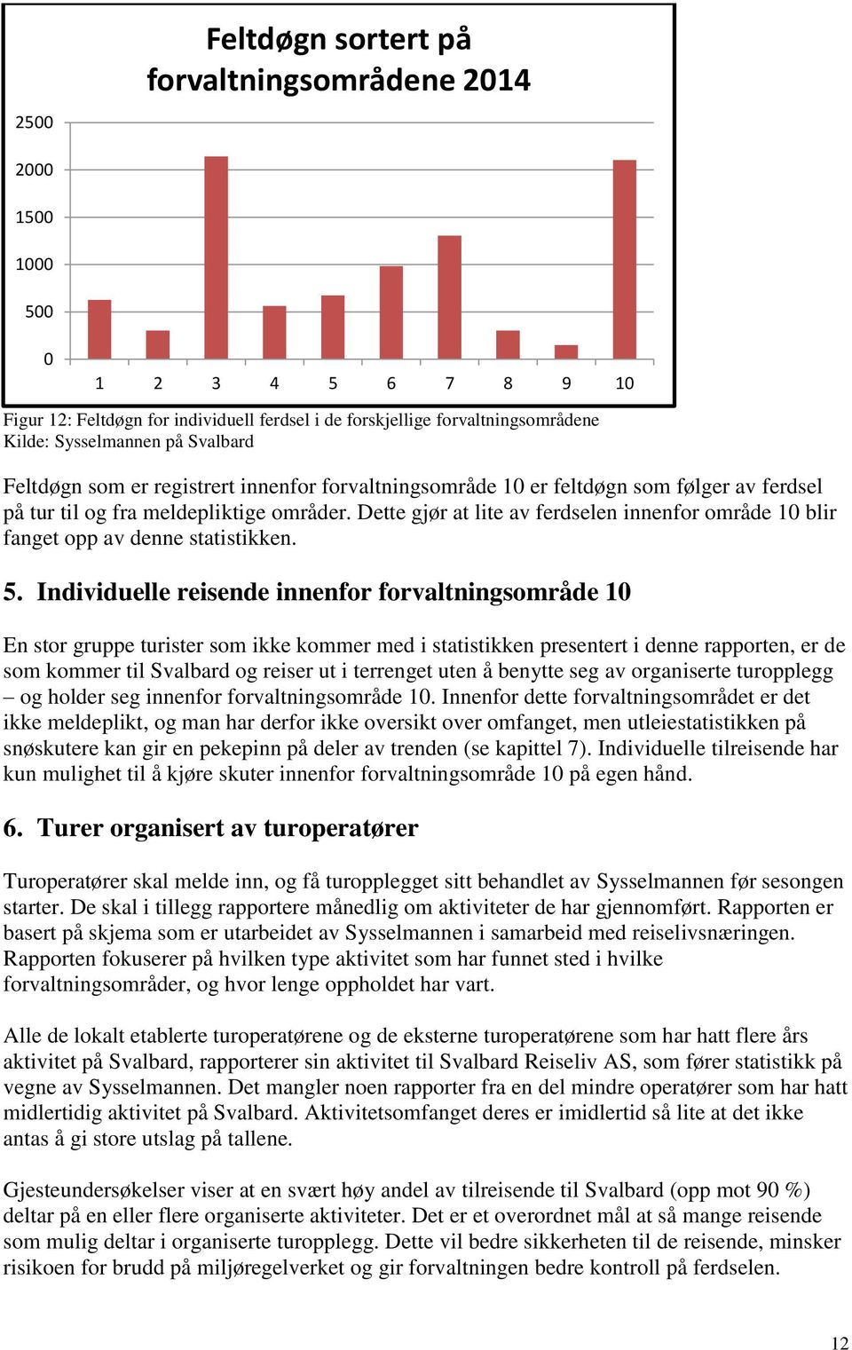 Dette gjør at lite av ferdselen innenfor område 1 blir fanget opp av denne statistikken. 5.