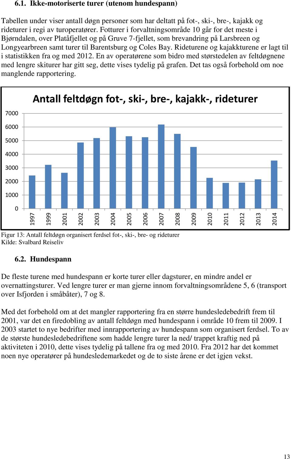 Rideturene og kajakkturene er lagt til i statistikken fra og med 212. En av operatørene som bidro med størstedelen av feltdøgnene med lengre skiturer har gitt seg, dette vises tydelig på grafen.