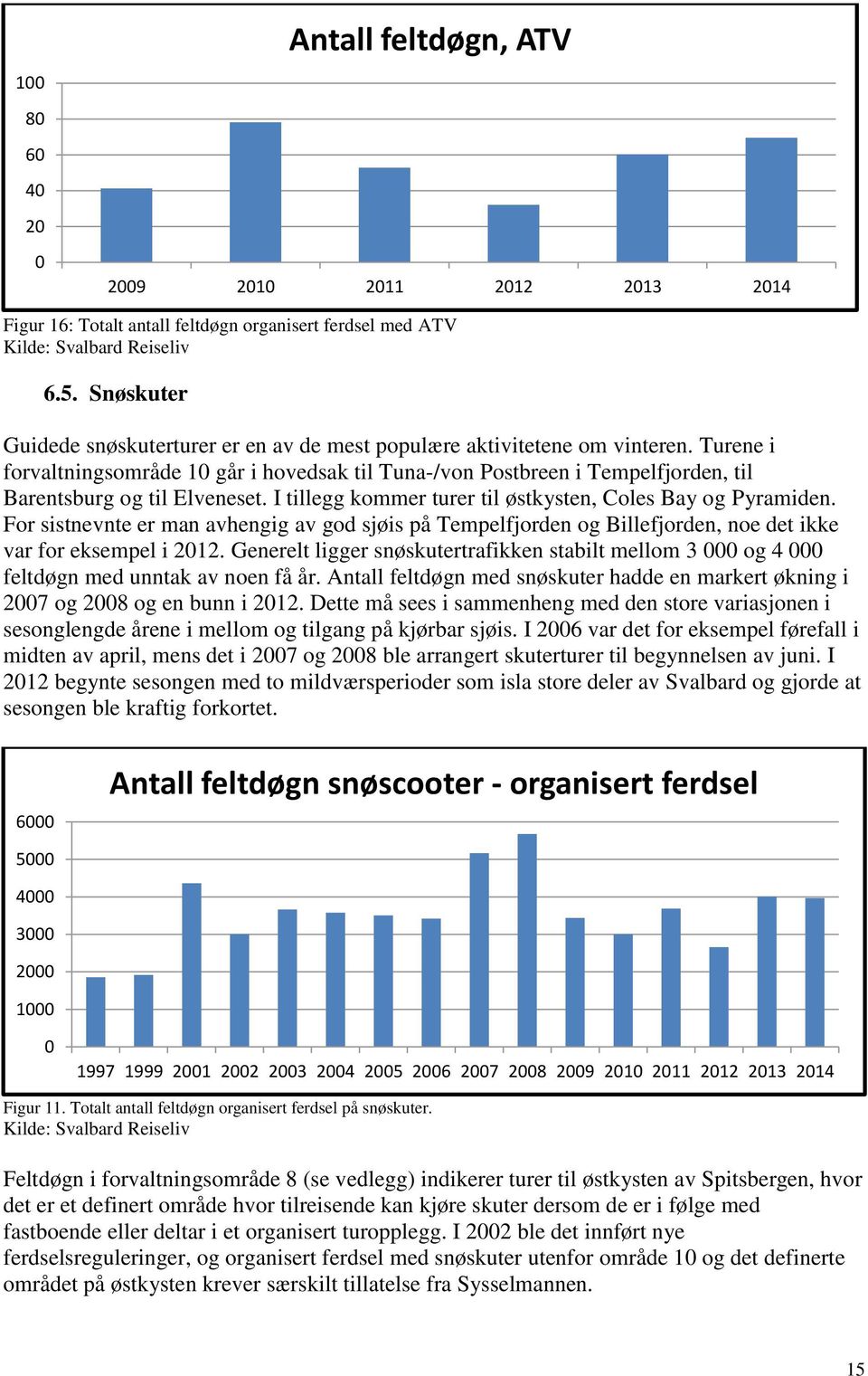 Turene i forvaltningsområde 1 går i hovedsak til Tuna-/von Postbreen i Tempelfjorden, til Barentsburg og til Elveneset. I tillegg kommer turer til østkysten, Coles Bay og Pyramiden.