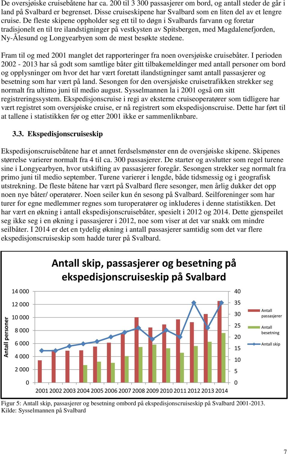 De fleste skipene oppholder seg ett til to døgn i Svalbards farvann og foretar tradisjonelt en til tre ilandstigninger på vestkysten av Spitsbergen, med Magdalenefjorden, Ny-Ålesund og Longyearbyen