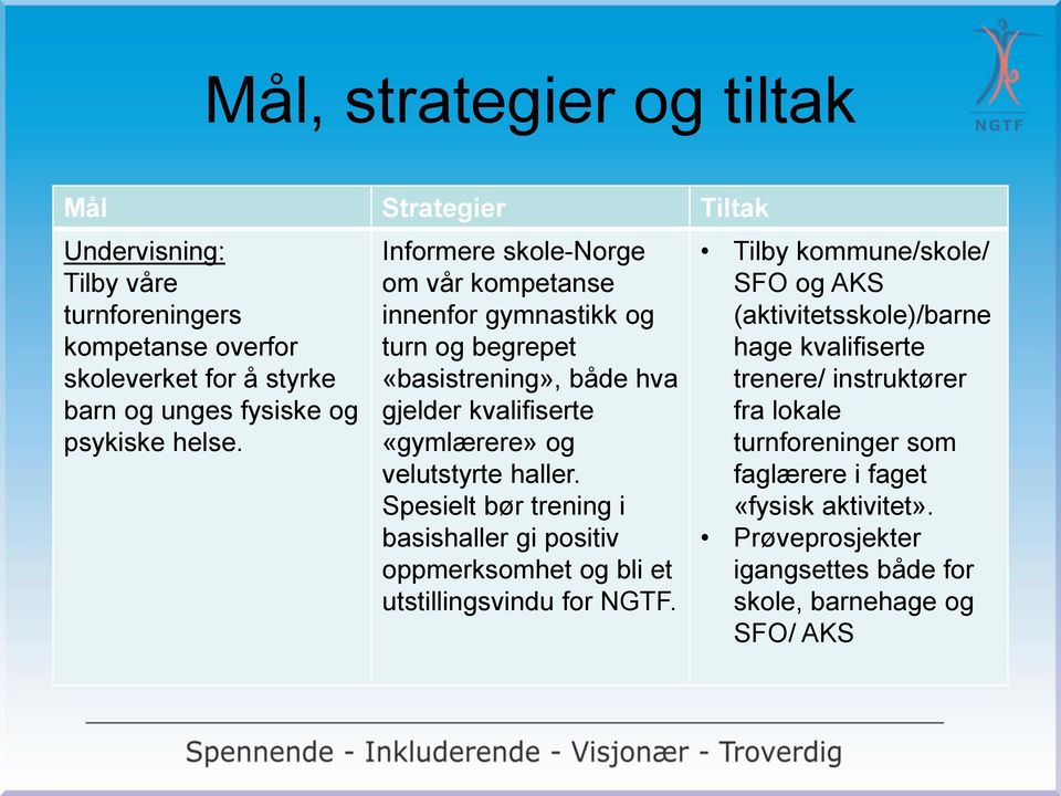 Informere skole-norge om vår kompetanse innenfor gymnastikk og turn og begrepet «basistrening», både hva gjelder kvalifiserte «gymlærere» og velutstyrte haller.