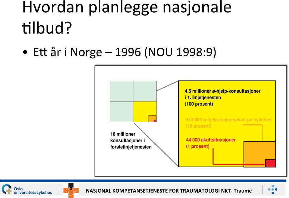 nasjonale Klbud?