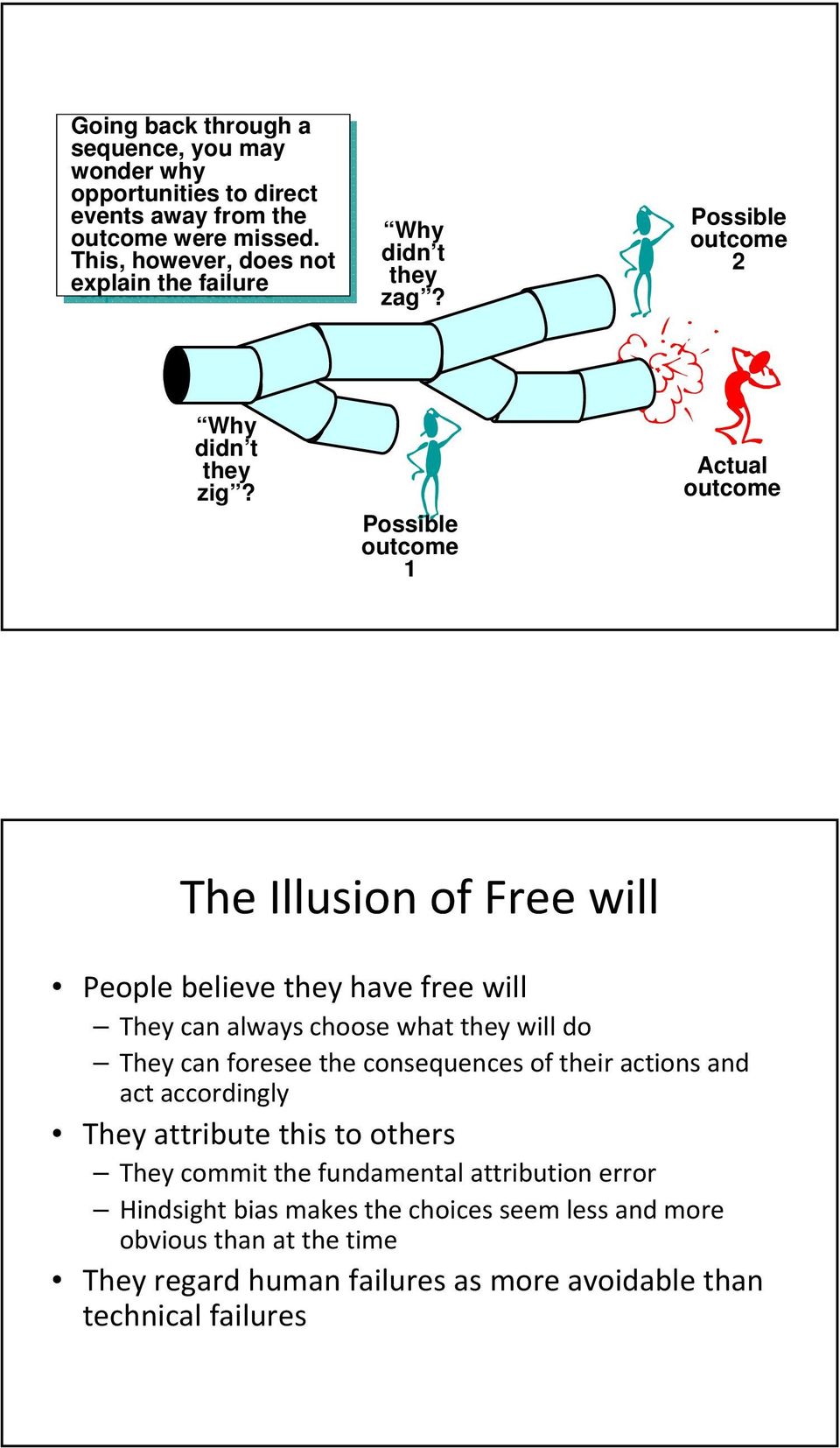 Possible outcome 1 Actual outcome The Illusion of Free will People believe they have free will They can always choose what they will do They can foresee the