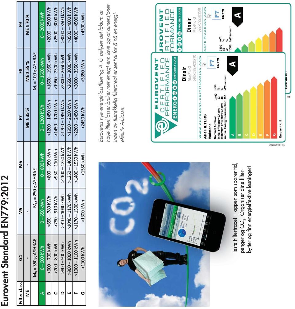 kwh >910 1040 kwh >1100 1250 kwh >1700 1950 kwh >2300 2650 kwh >3000 3500 kwh E >900 1000 kwh >1040 1170 kwh >1250 1400 kwh >1950 2200 kwh >2650 3000 kwh >3500 4000 kwh F >1000 1100 kwh >1170 1300