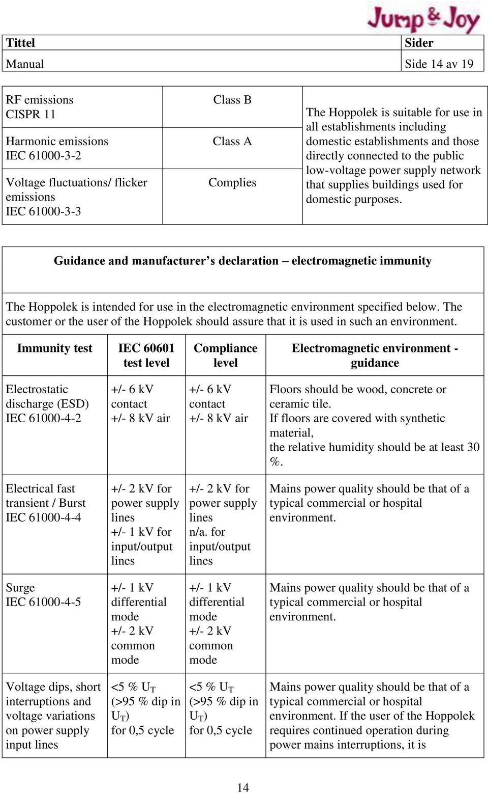 Guidance and manufacturer s declaration electromagnetic immunity The Hoppolek is intended for use in the electromagnetic environment specified below.