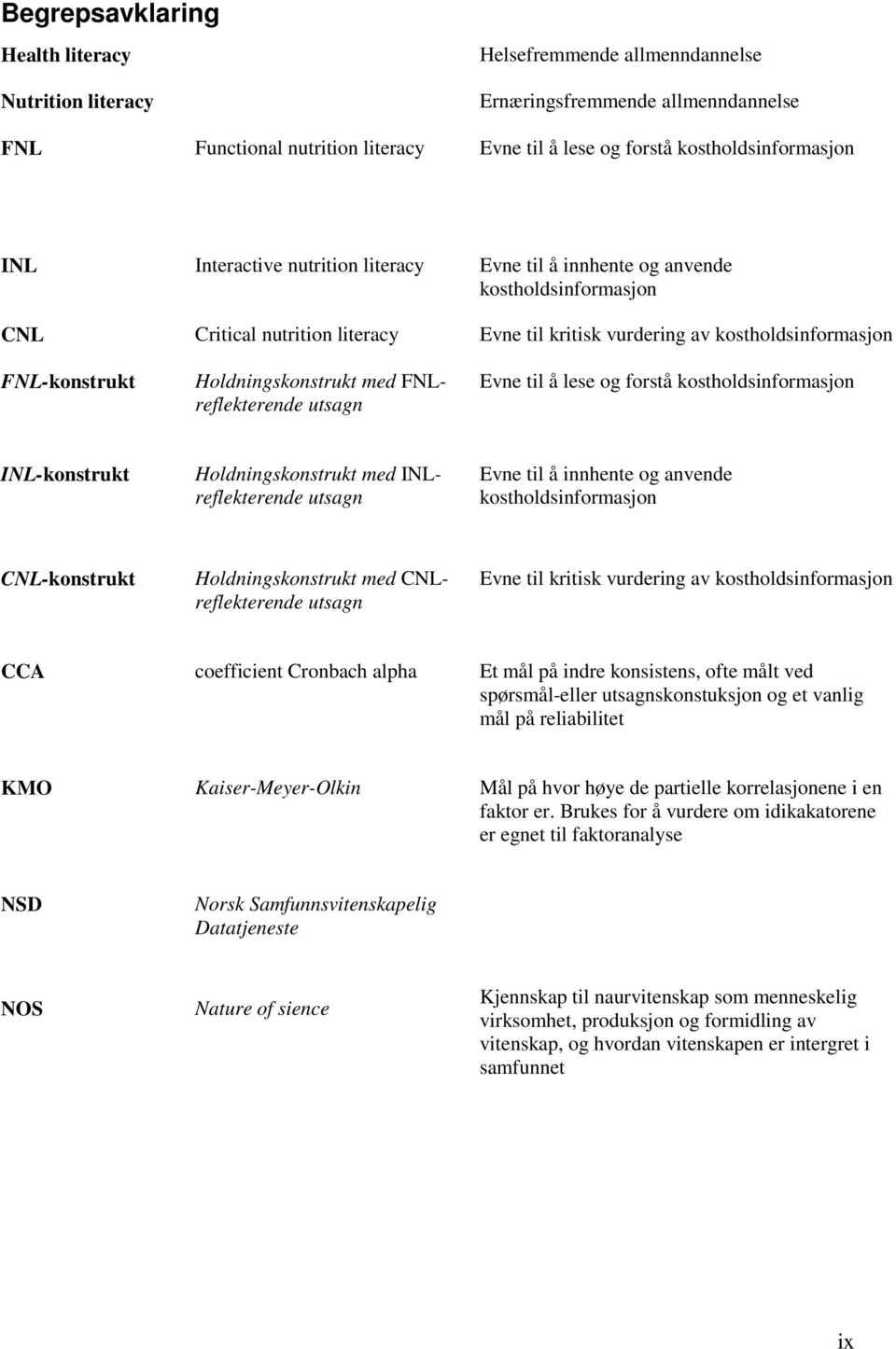 Holdningskonstrukt med FNLreflekterende utsagn Evne til å lese og forstå kostholdsinformasjon INL-konstrukt Holdningskonstrukt med INLreflekterende utsagn Evne til å innhente og anvende