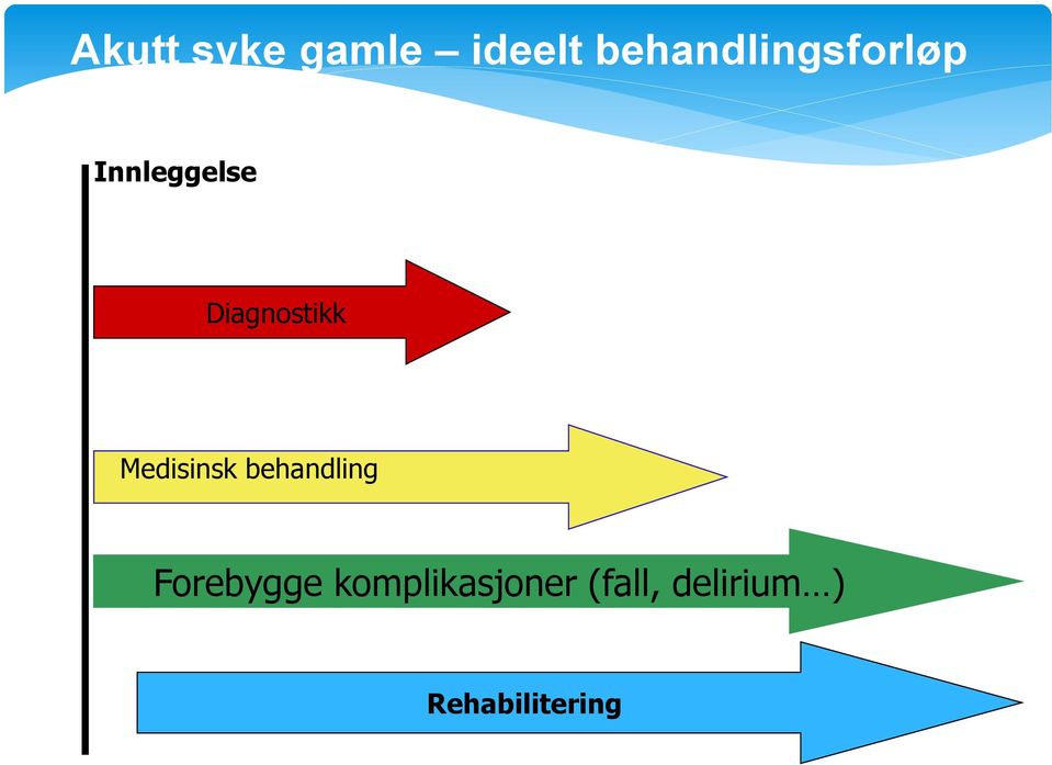 Diagnostikk Medisinsk behandling