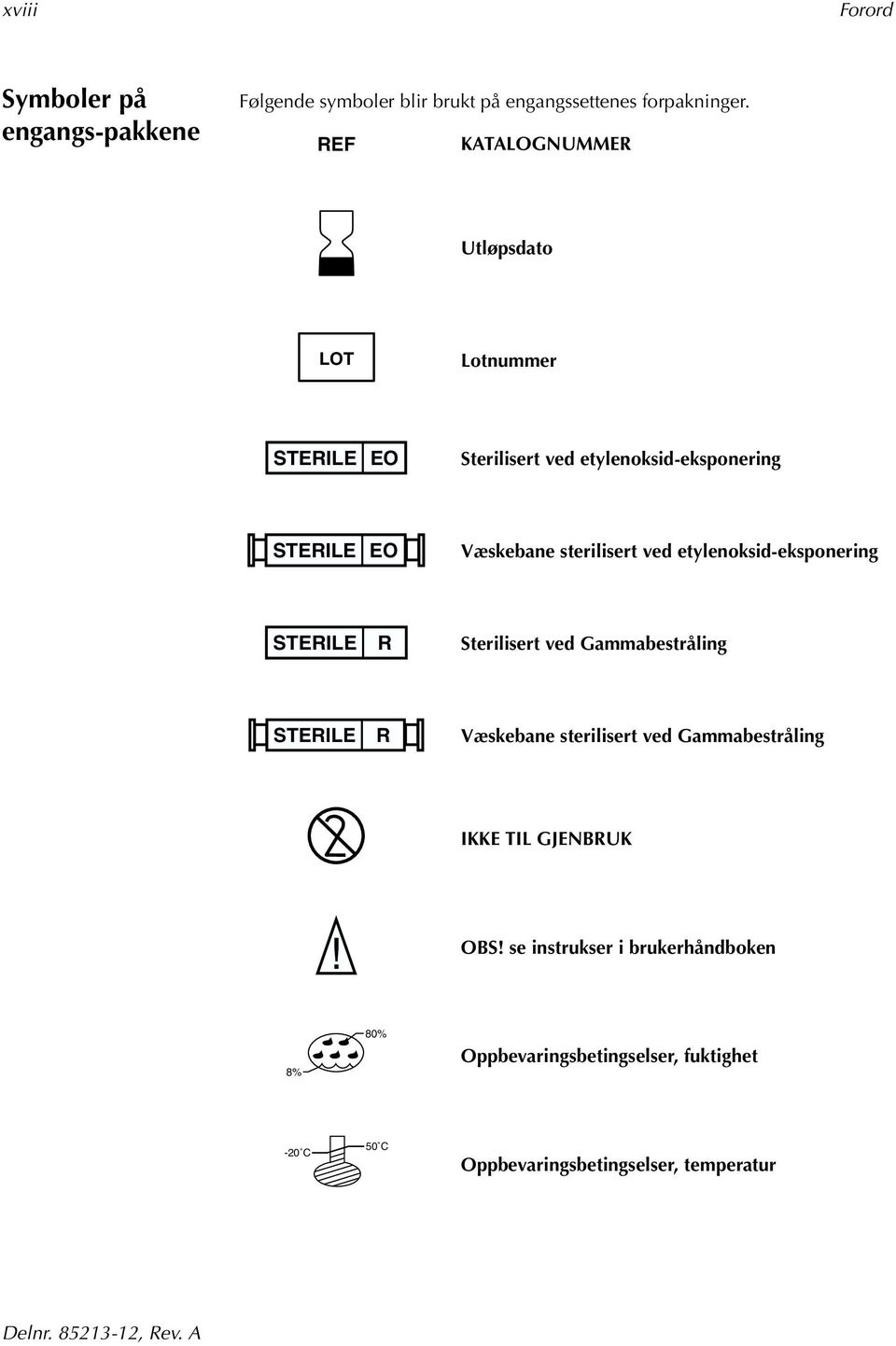 sterilisert ved etylenoksid-eksponering STERILE R Sterilisert ved Gammabestråling STERILE R Væskebane sterilisert ved