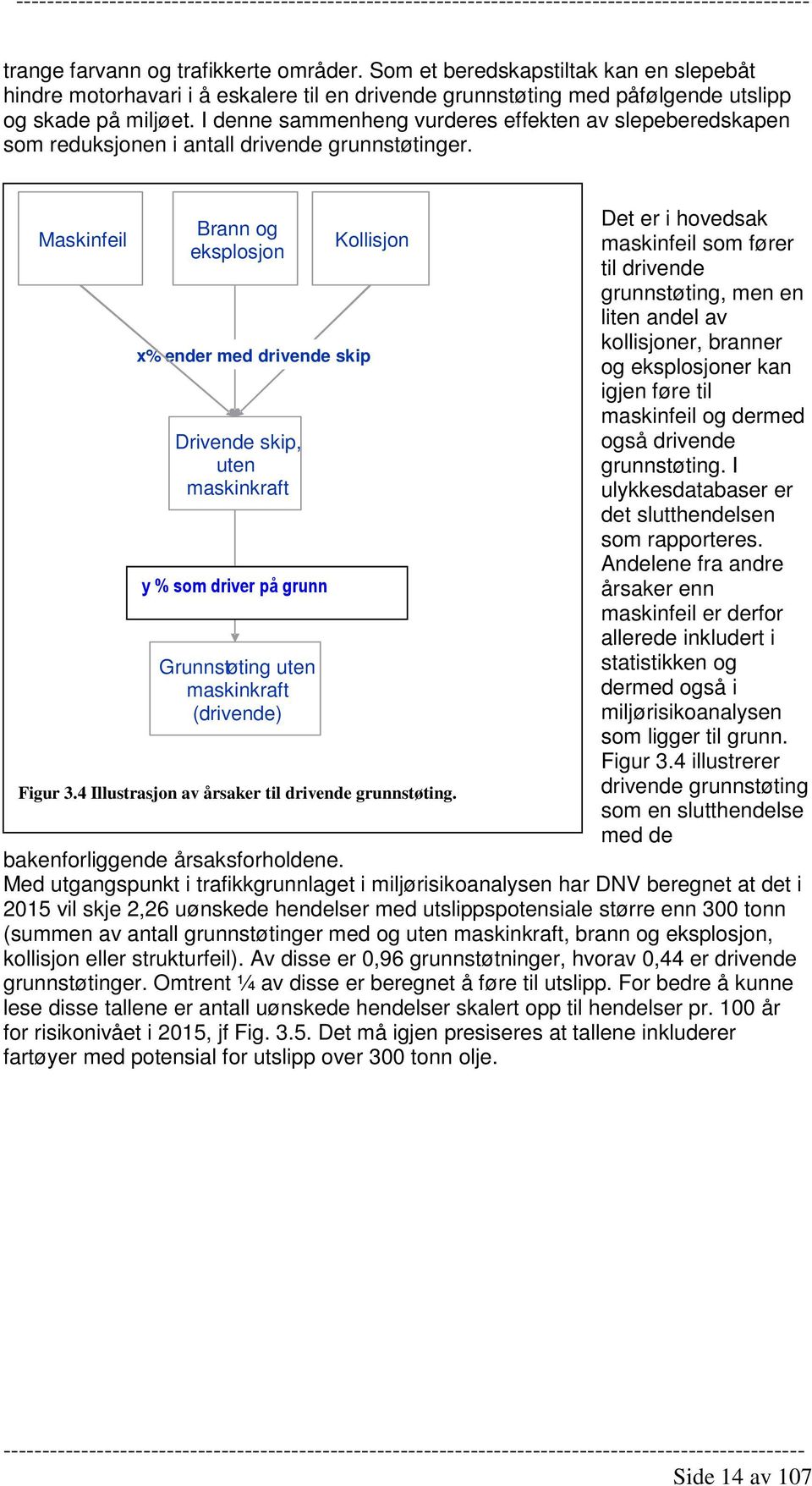 Maskinfeil Brann og eksplosjon x% ender med drivende skip Drivende skip, uten maskinkraft y % x% som driver driver p å på grunn Grunnst ø ting uten maskinkraft (drivende) Kollisjon Figur 3.