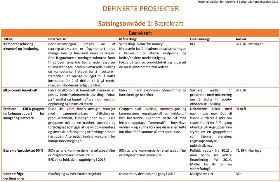 Den fragmenterte næringsstrukturen fører til at bedriftene har begrensede ressurser til investeringer, produkt-/markedsutvikling og kompetanse.