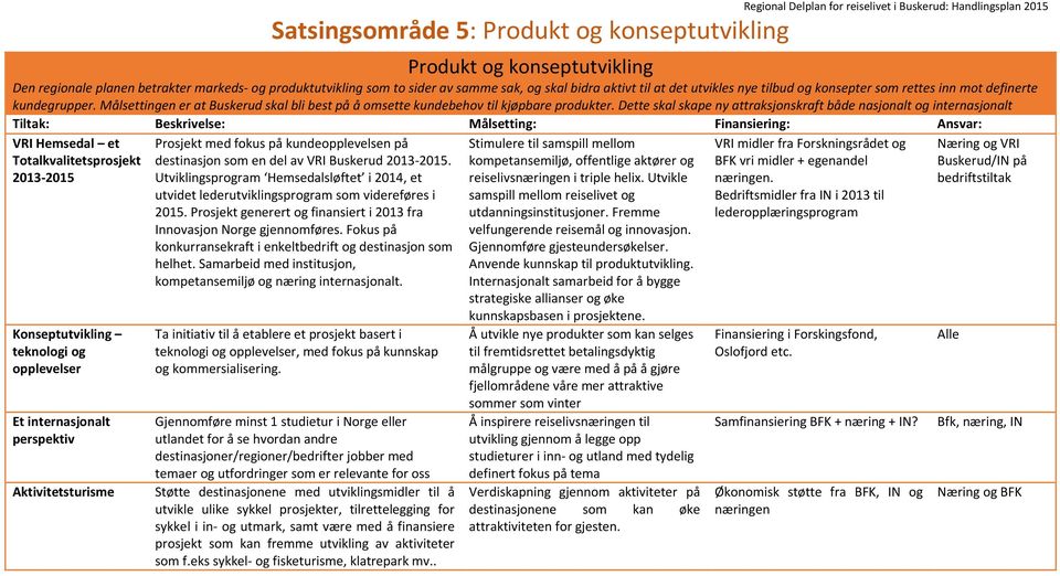 Dette skal skape ny attraksjonskraft både nasjonalt og internasjonalt VRI Hemsedal et Totalkvalitetsprosjekt 2013-2015 Konseptutvikling teknologi og opplevelser Et internasjonalt perspektiv