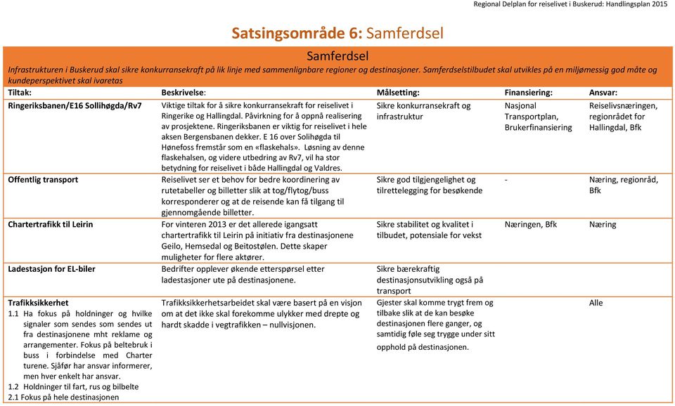 EL-biler Trafikksikkerhet 1.1 Ha fokus på holdninger og hvilke signaler som sendes som sendes ut fra destinasjonene mht reklame og arrangementer.