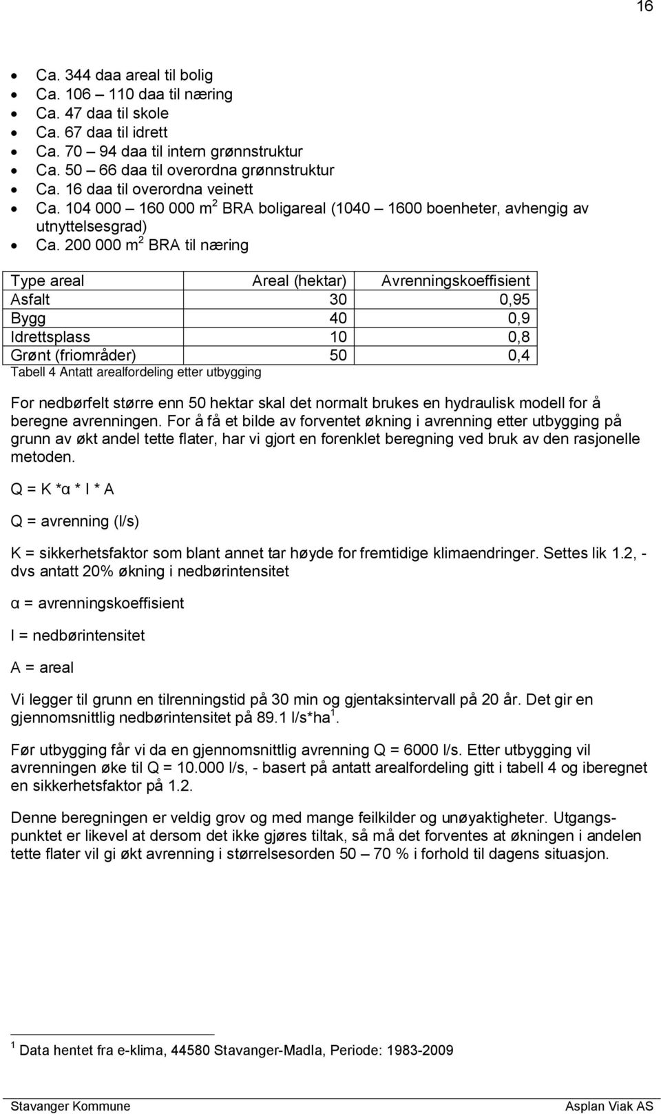 200 000 m 2 BRA til næring Type areal Areal (hektar) Avrenningskoeffisient Asfalt 30 0,95 Bygg 40 0,9 Idrettsplass 10 0,8 Grønt (friområder) 50 0,4 Tabell 4 Antatt arealfordeling etter utbygging For