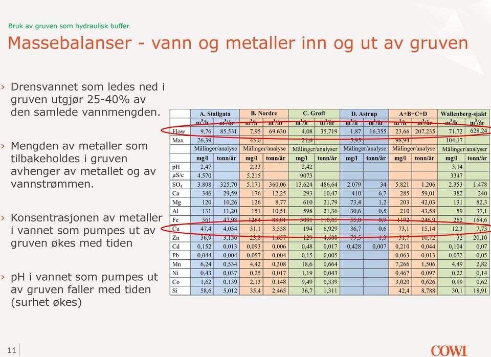 Mengden av metaller som tilbakeholdes i gruven avhenger av metallet og av vannstrømmen.