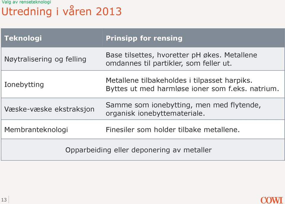 Metallene tilbakeholdes i tilpasset harpiks. Byttes ut med harmløse ioner som f.eks. natrium.