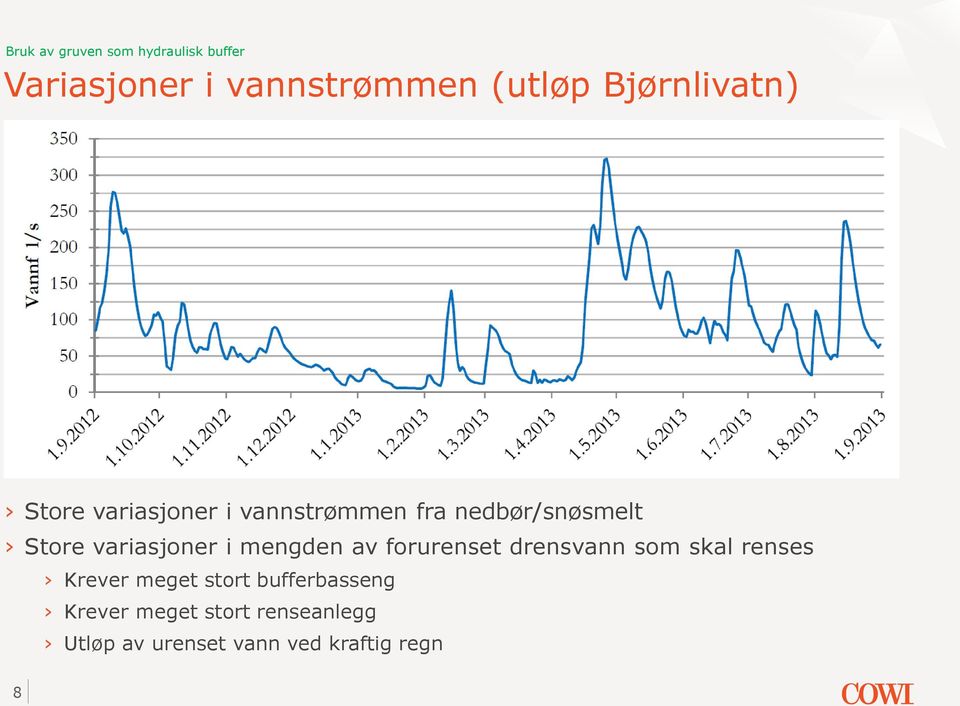 variasjoner i mengden av forurenset drensvann som skal renses Krever meget