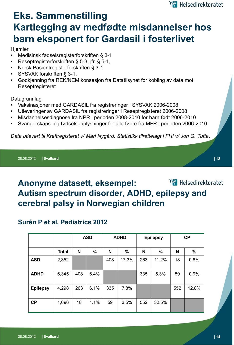 Godkjenning fra REK/NEM konsesjon fra Datatilsynet for kobling av data mot Reseptregisteret Datagrunnlag Vaksinasjoner med GARDASIL fra registreringer i SYSVAK 2006-2008 Utleveringer av GARDASIL fra