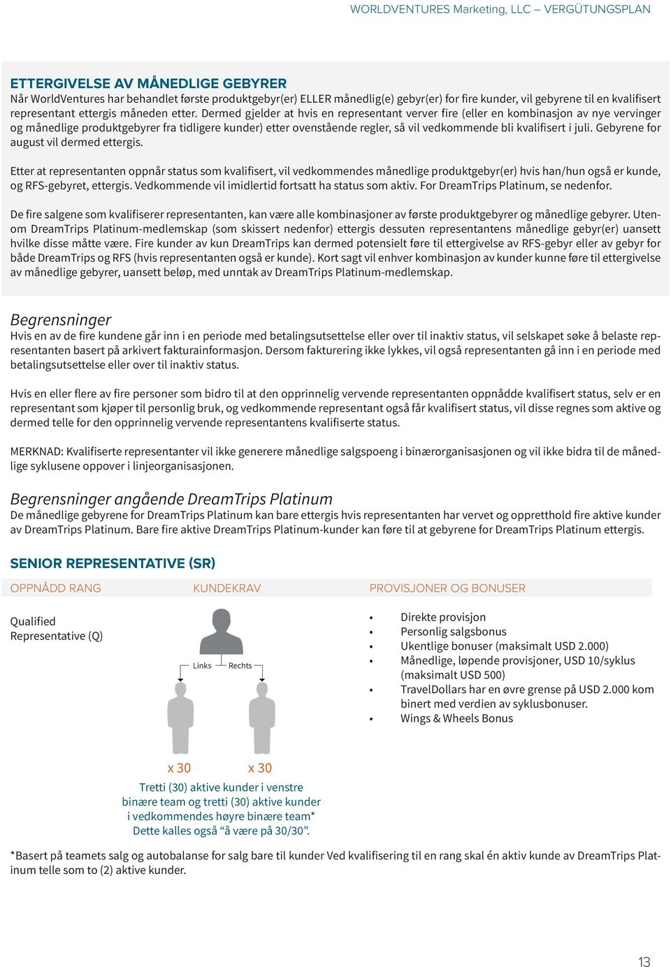 Dermed gjelder at hvis en representant verver fire (eller en kombinasjon av nye vervinger og månedlige produktgebyrer fra tidligere kunder) etter ovenstående regler, så vil vedkommende bli