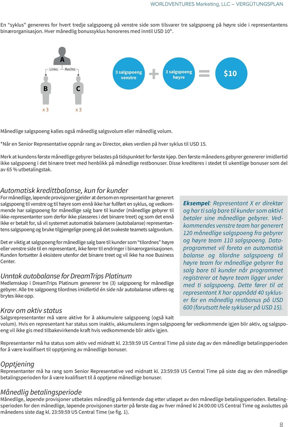 *Når en Senior Representative oppnår rang av Director, økes verdien på hver syklus til USD 15. Merk at kundens første månedlige gebyrer belastes på tidspunktet for første kjøp.