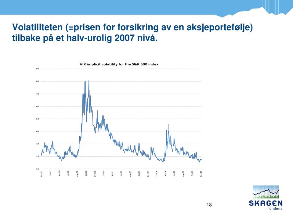 aksjeportefølje) tilbake