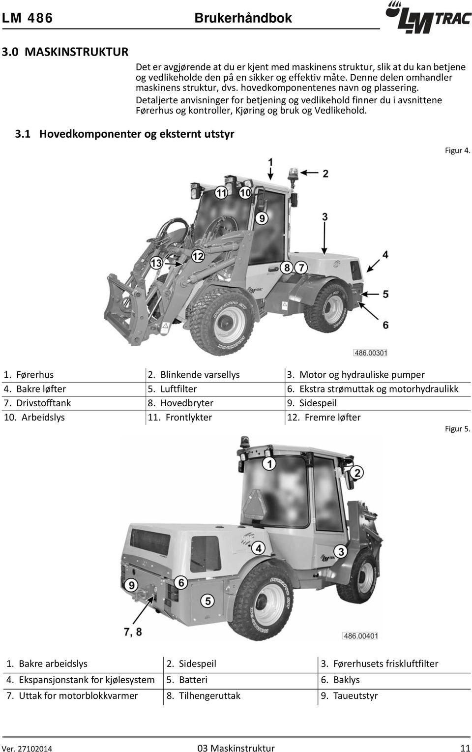 Detaljerte anvisninger for betjening og vedlikehold finner du i avsnittene Førerhus og kontroller, Kjøring og bruk og Vedlikehold. 3.1 Hovedkomponenter og eksternt utstyr Figur 4. 1. Førerhus 2.