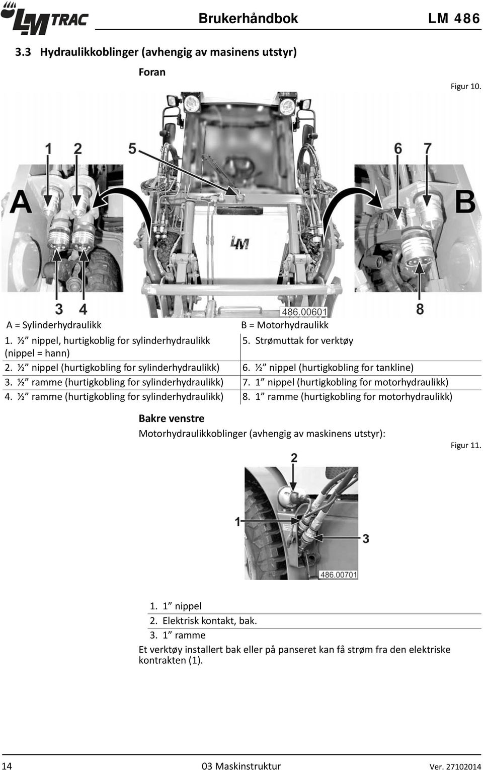 1 nippel (hurtigkobling for motorhydraulikk) 4. ½ ramme (hurtigkobling for sylinderhydraulikk) 8.