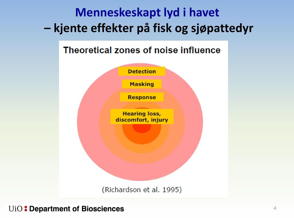 kjente effekter