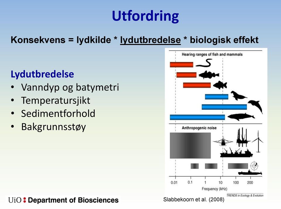 Lydutbredelse Vanndyp og batymetri