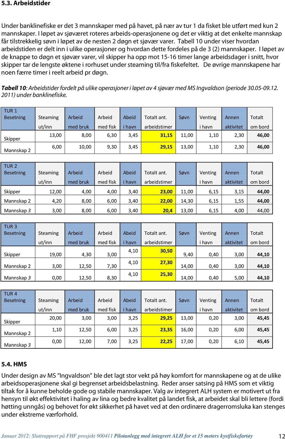 Tabell 10 under viser hvordan arbeidstiden er delt inn i ulike operasjoner og hvordan dette fordeles på de 3 (2) mannskaper.