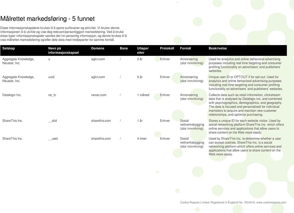 Selskap Navn på informasjonskapsel Domene Bane Utløp ett Protokoll Formål Beskrivelse Aggregate Kwledge, Neustar, Inc. Aggregate Kwledge, Neustar, Inc. u agkn.