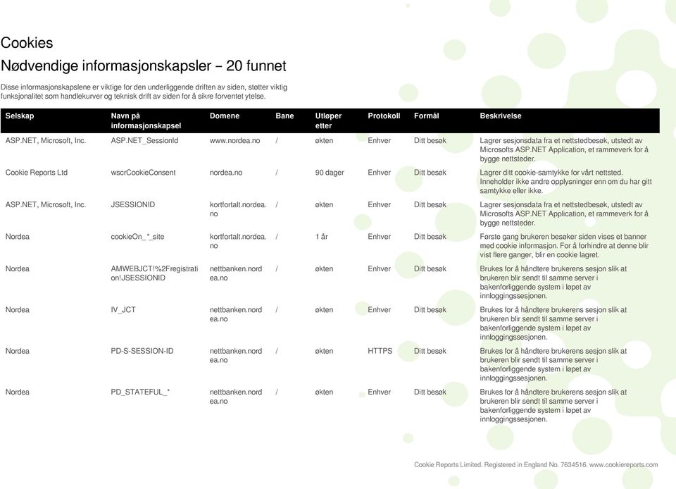 / økten Enhv Ditt besøk Lagr sesjonsdata fra et nettstedbesøk, utstedt av Cookie Reports Ltd wscrcookieconsent rdea. / 90 dag Enhv Ditt besøk Lagr ditt cookie-samtykke for vårt nettsted.