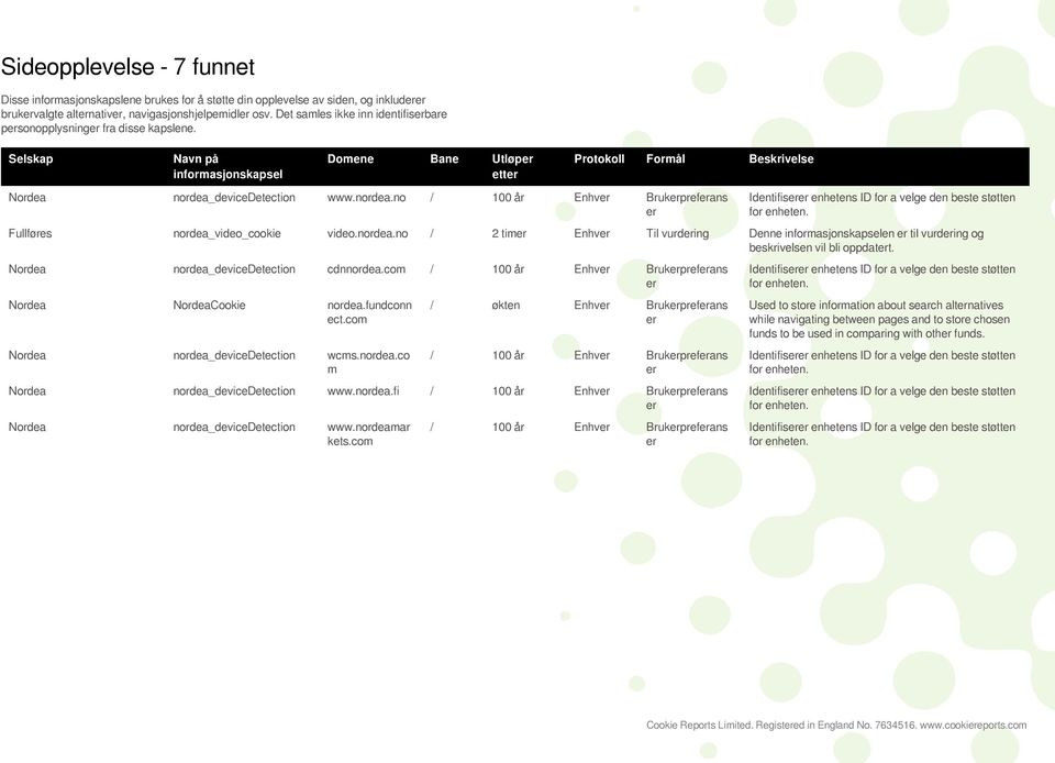 rdea_devicedetection www.rdea. / 100 år Enhv Brukprefans Fullføres rdea_video_cookie video.rdea. / 2 tim Enhv Til vurding Denne informasjonskapselen til vurding og Nordea rdea_devicedetection cdnrdea.