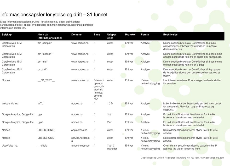Selskap Navn på informasjonskapsel Domene Bane Utløp ett Protokoll Formål Beskrivelse CoreMotives, IBM Corporation CoreMotives, IBM Corporation CoreMotives, IBM Corporation CoreMotives, IBM