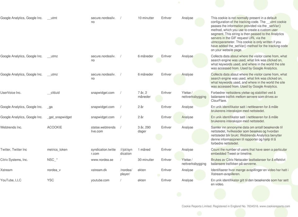 The utmt cookie passes the information provided via the _setvar() method, which you use to create a custom us segment.