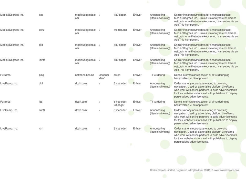 com / 5 måned, 28 dag LiveRamp, Inc. rlas3 rlcdn.com / 6 måned Enhv Annsing LiveRamp, Inc. rtn1 rlcdn.com / 6 måned Enhv Annsing Saml inn annyme data for annseselskapet Media6Degrees Inc.