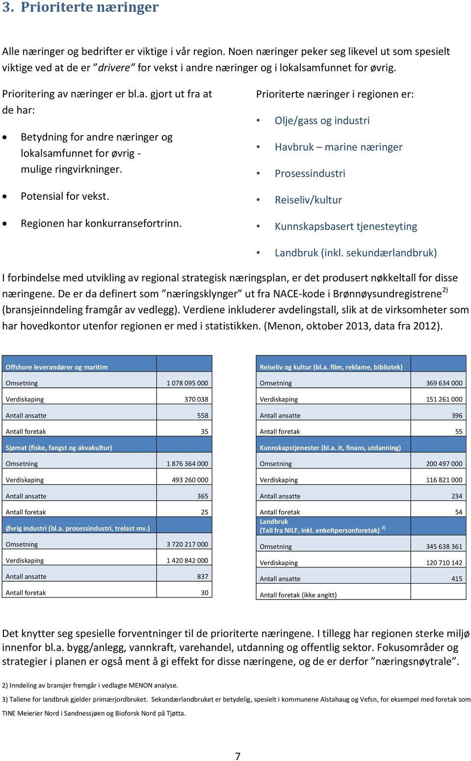 Prioriterte næringer i regionen er: Olje/gass og industri Havbruk marine næringer Prosessindustri Potensial for vekst. Regionen har konkurransefortrinn.