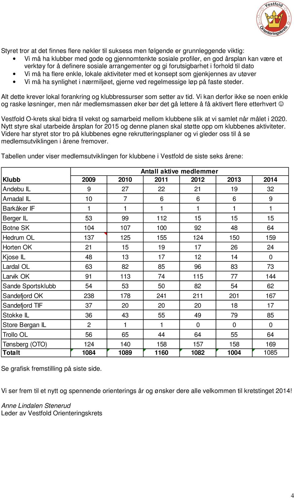 regelmessige løp på faste steder. Alt dette krever lokal forankring og klubbressurser som setter av tid.