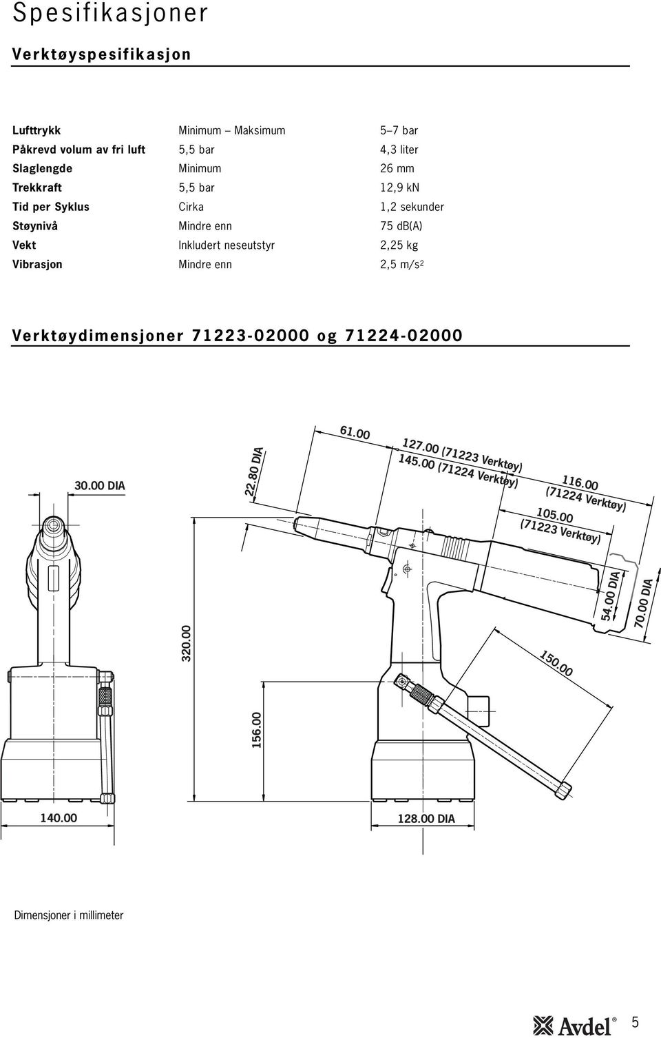 neseutstyr,5 kg Vibrasjon Mindre enn,5 m/s Verktøydimensjoner 73-0000 og 74-0000 6.00 30.00 DIA.80 DIA 7.00 (73 Verktøy) 45.