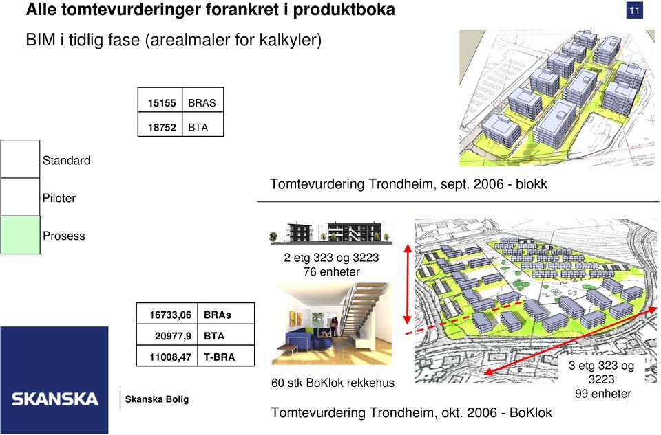 2006 - blokk 2 etg 323 og 3223 76 enheter 16733,06 BRAs 20977,9 BTA 11008,47