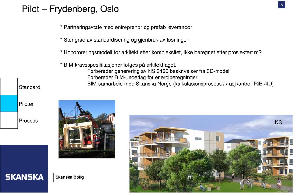 BIM-kravsspesifikasjoner følges på arkitektfaget.