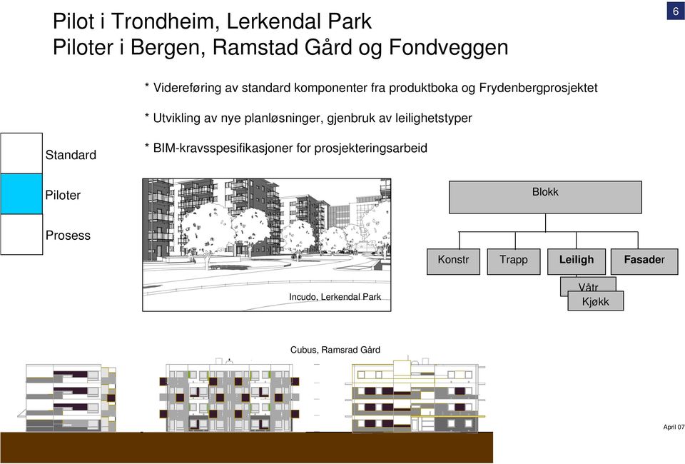 planløsninger, gjenbruk av leilighetstyper * BIM-kravsspesifikasjoner for