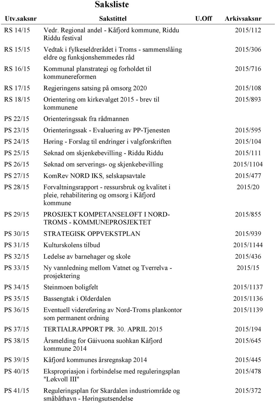 2015/306 2015/716 RS 17/15 Regjeringens satsing på omsorg 2020 2015/108 RS 18/15 PS 22/15 Orientering om kirkevalget 2015 - brev til kommunene Orienteringssak fra rådmannen 2015/893 PS 23/15