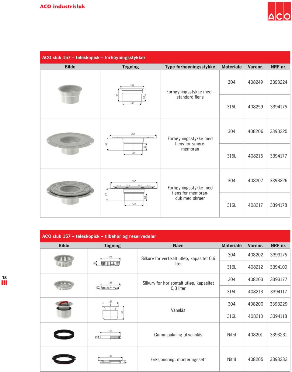 142 53 Forhøyningsstykke med flens for membranduk med skruer 304 408207 3393226 316L 408217 3394178 ACO sluk 157 teleskopisk tilbehør og reservedeler Bilde Tegning Navn Materiale Varenr. NRF nr.