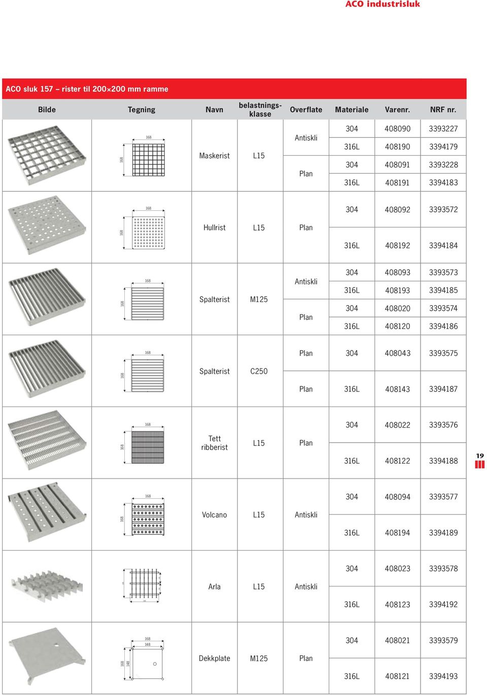 Antiskli Plan 304 408093 3393573 316L 408193 3394185 304 408020 3393574 316L 408120 3394186 Plan 304 408043 3393575 Spalterist C250 Plan 316L 408143 3394187 304 408022 3393576