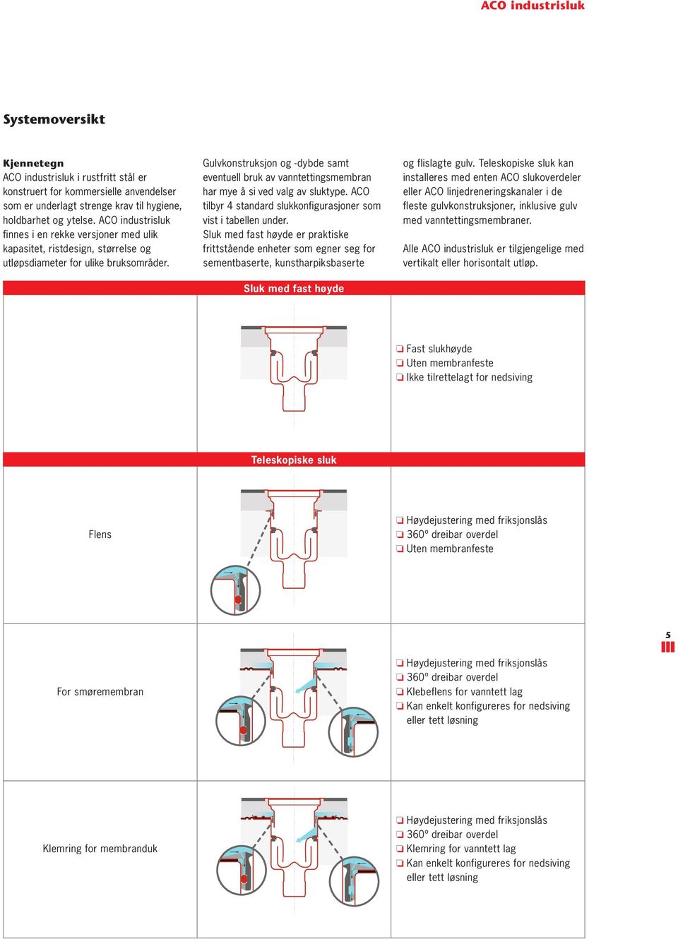 Gulvkonstruksjon og -dybde samt eventuell bruk av vanntettingsmembran har mye å si ved valg av sluktype. ACO tilbyr 4 standard slukkonfigurasjoner som vist i tabellen under.