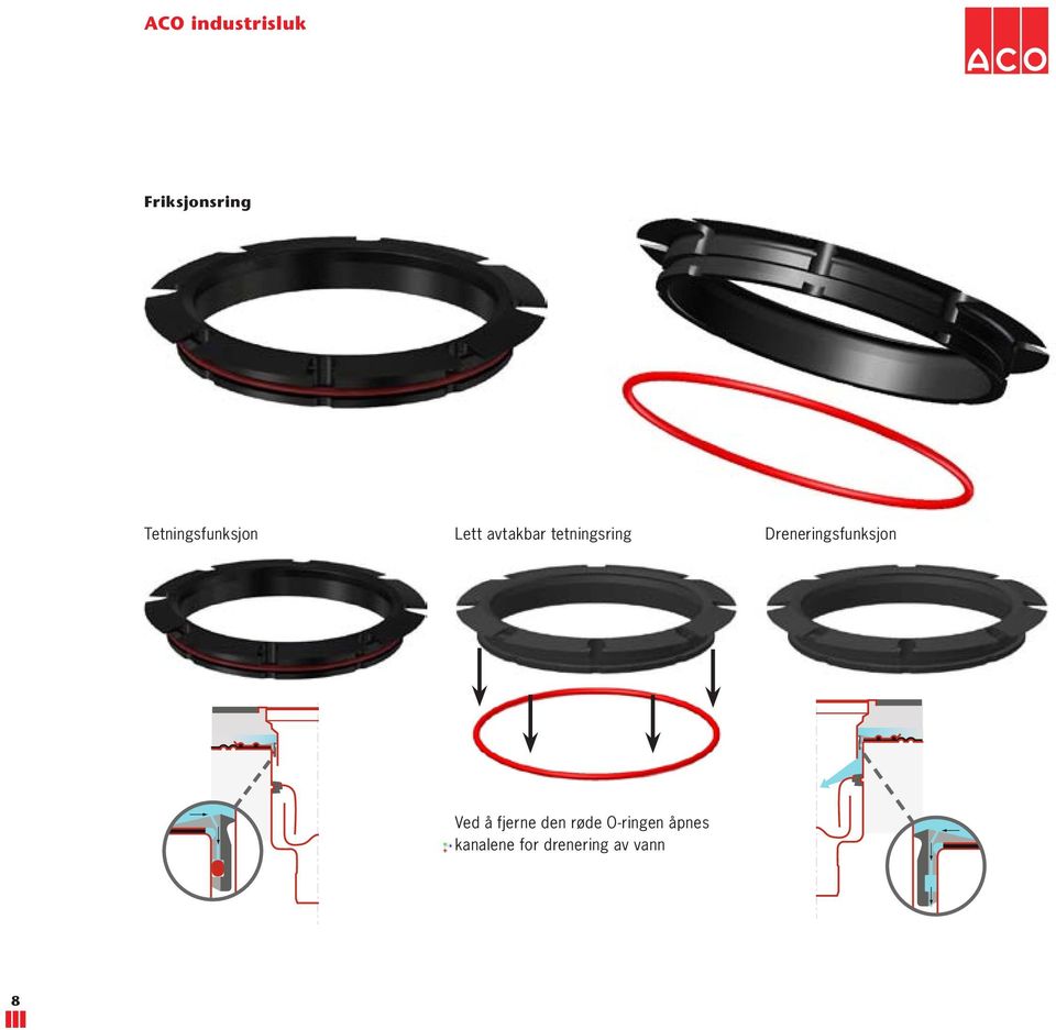 tetningsring Ved å fjerne den røde