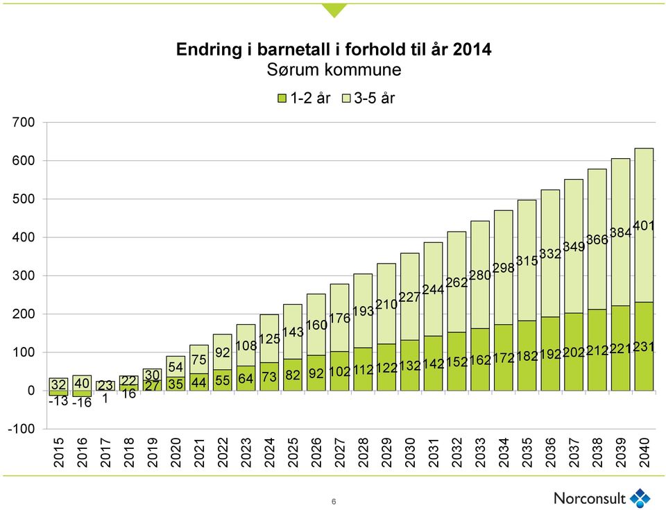 år 600 500 400 300 200 100 0 176 193210227 244 262280298 315 332349366 384 401 92 108125143160 75