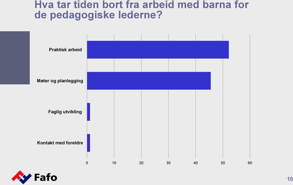 Praktisk arbeid Møter og planlegging