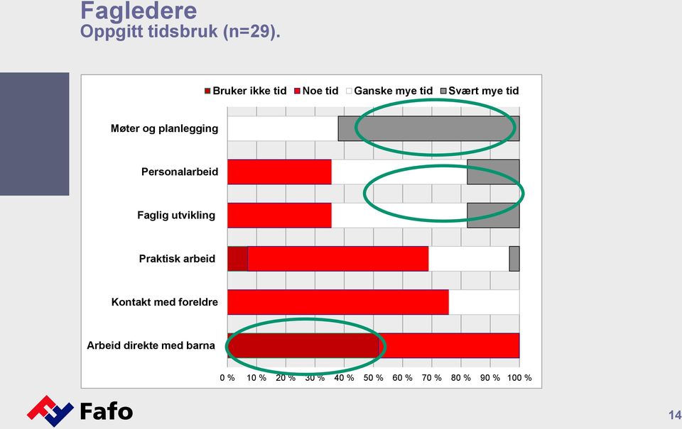 planlegging Personalarbeid Faglig utvikling Praktisk arbeid