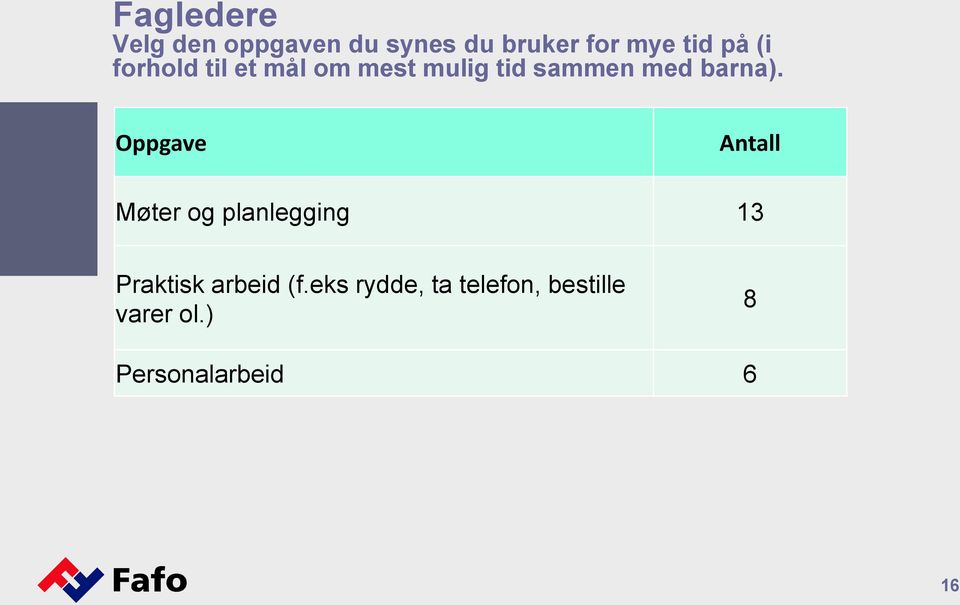 Oppgave Antall Møter og planlegging 13 Praktisk arbeid (f.